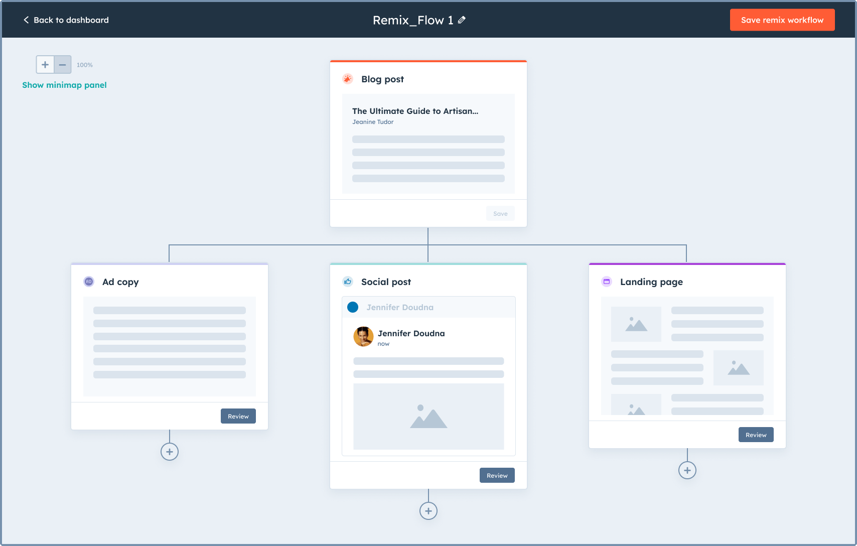 I Tested The 6 Best Web Content Management Software Here s My Take i-tested-the-6-best-web-content-management-software-here-s-my-take